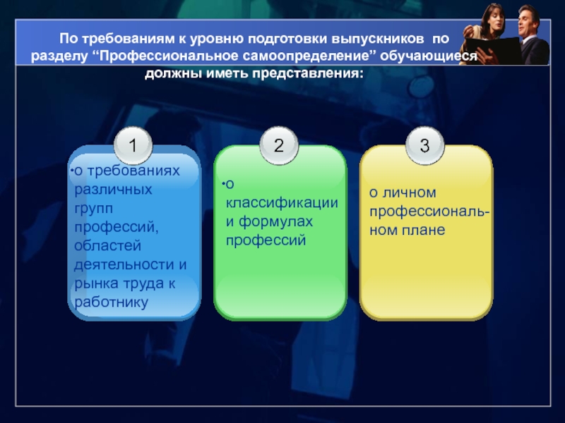 Подготовка выпускников к профессиональной деятельности. Требования к уровню подготовки выпускников по математике. Все уровни подготовки.