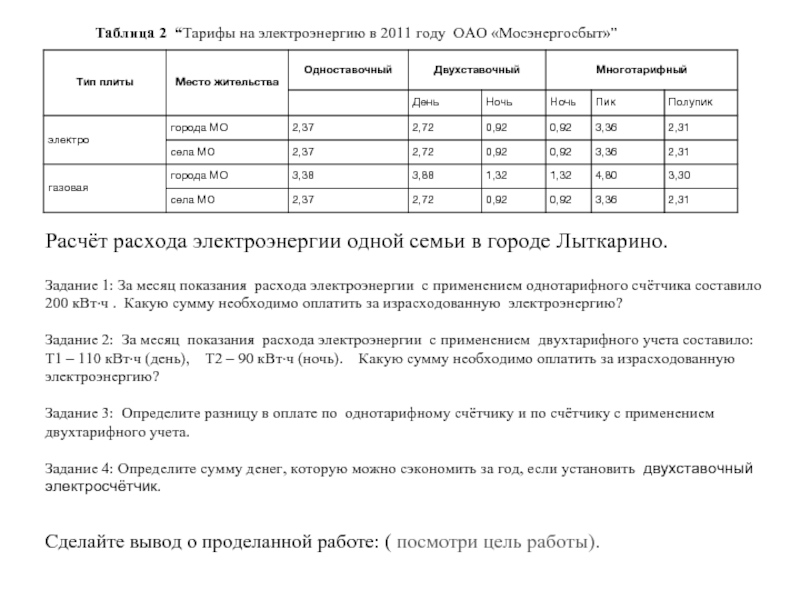 Таблица 2 “Тарифы на электроэнергию в 2011 году ОАО «Мосэнергосбыт»”Расчёт расхода электроэнергии одной семьи в городе Лыткарино.Задание