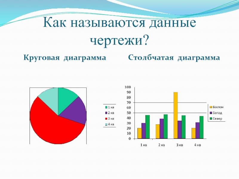 Примеры диаграммы 6 класс