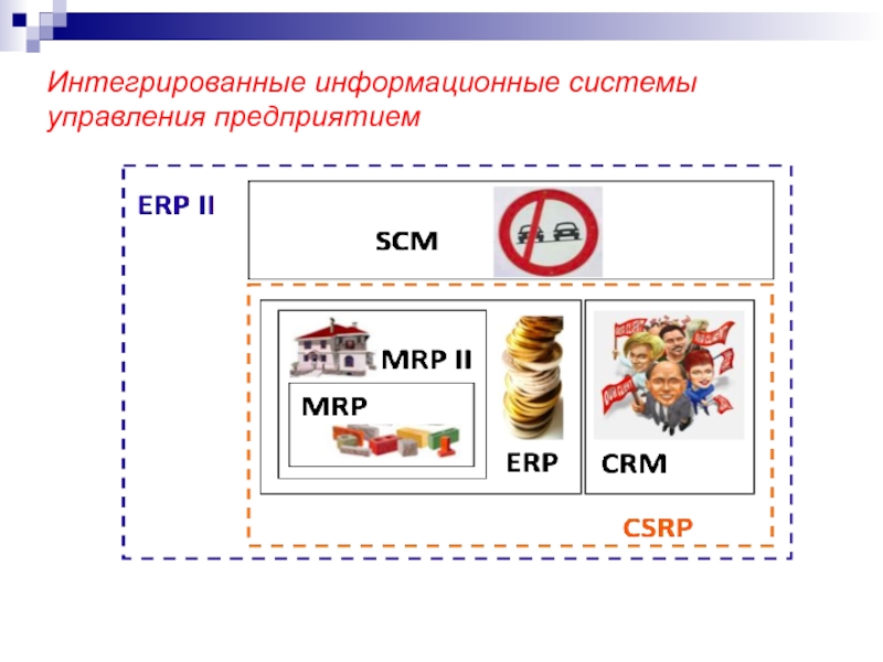 Интегрированные информационные системы. Интегрированные ИС примеры. Интегрированные информационные системы управления предприятием. Интегрированные информационные системы примеры систем.