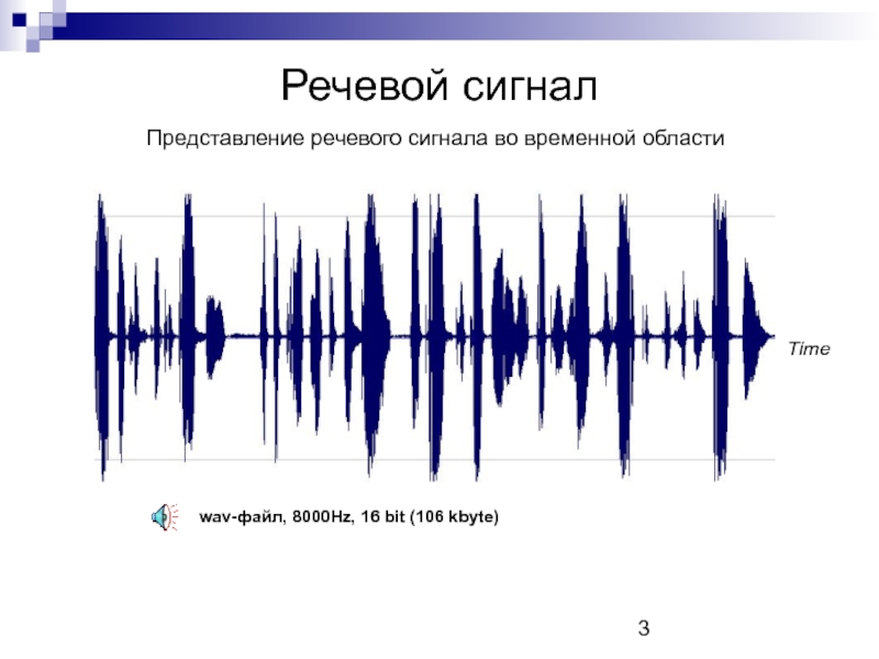 Наличие сигнала. Осциллограмма речевого сигнала. Диаграмма речевого сигнала. Голосовой сигнал. Сжатие речевых сигналов.