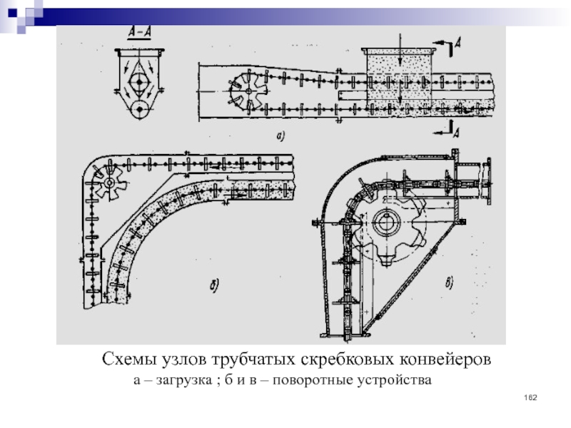 Скребковый транспортер схема