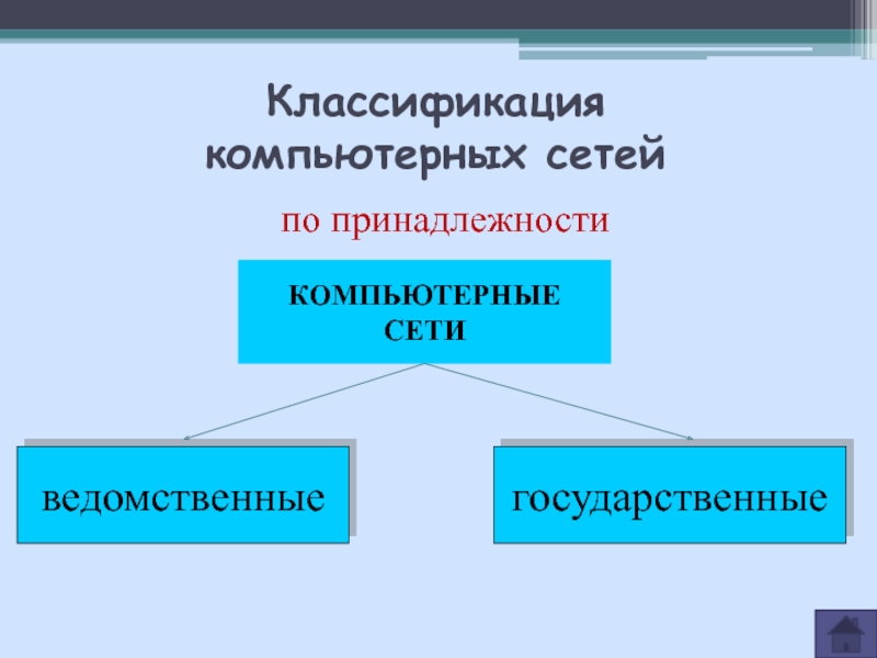 Принадлежность сети. Классификация компьютерных сетей по принадлежности. Классификация сетей по ведомственной принадлежности. Компьютерные сети по ведомственной принадлежности. Компьютерные сети ведомственные и государственные.