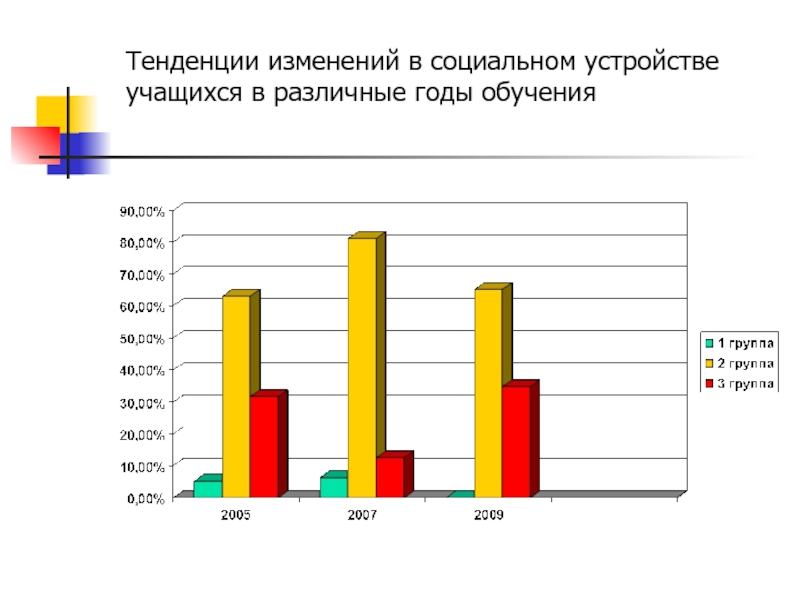 Социальный портрет группы