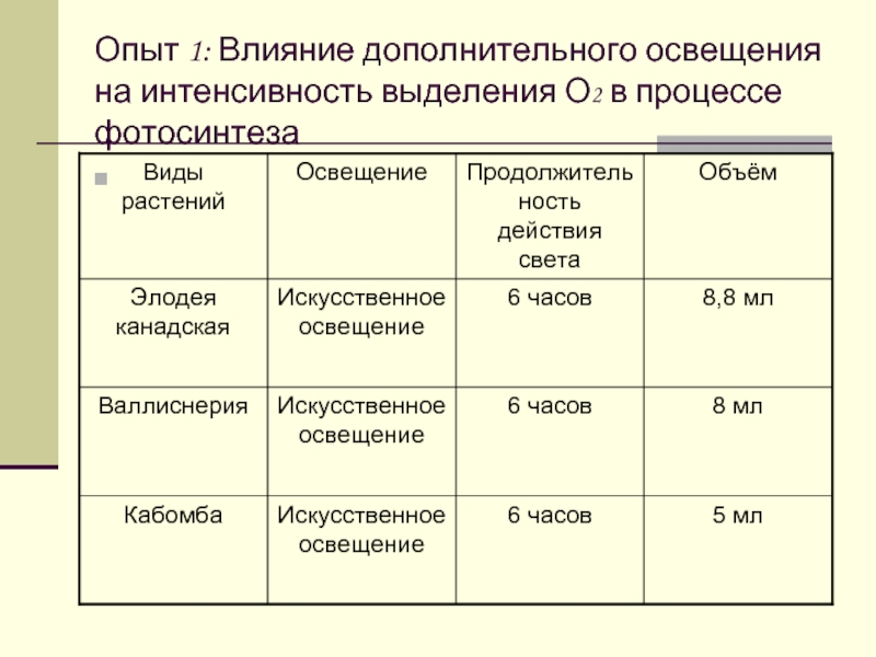 Влияние дополнительной