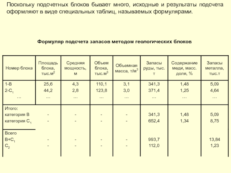 Подсчетные планы составляются на основе