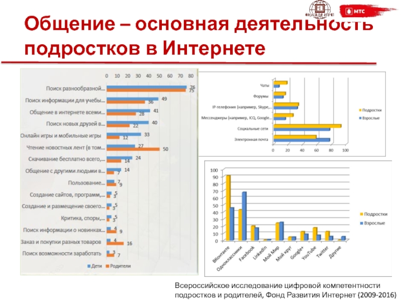 Основной вид деятельности подростков