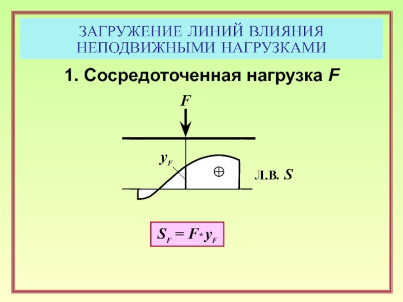 Усилия сосредоточены