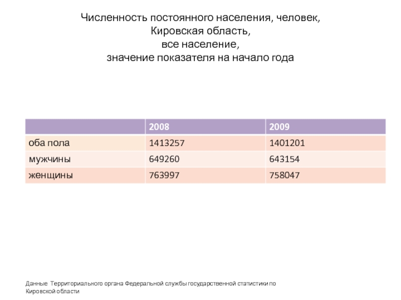 Численность населения значение