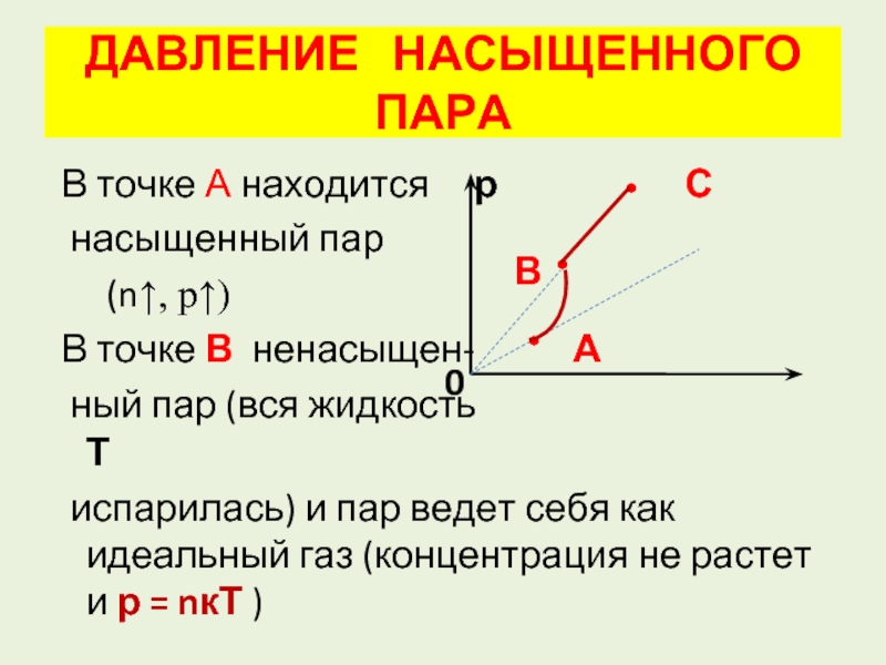 2 насыщенный пар. Давление насыщенного пара формула. Давление насыщенного пар. Давление на сыщеного пара. Давление насыщенный пар формула.