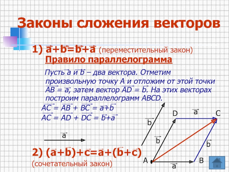 Законы векторов. Сложение векторов правило параллелограмма. Законы сложения векторов правило параллелограмма. Докажите теорему о законах сложения векторов.. Сложение векторов по правилу параллелограмма.