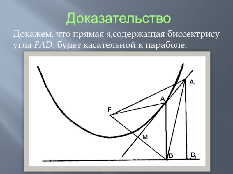 Касательная к параболе. Прямая касательная к параболе. Биссектриса параболы. Нахождение касательной к параболе.