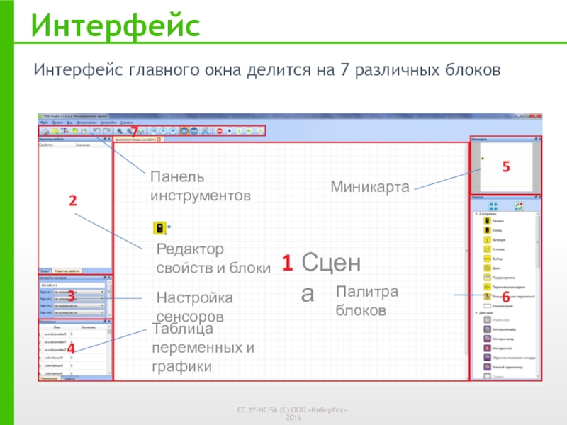 Основное окно. Окно редактирования свойств. Интерфейс делится на. Метод главного окна. Главное окно программы делится на три рабочих раздела:.