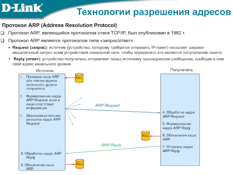 Протокол адреса. Протокол разрешения адресов (ARP). ARP протокол структура. Канальный уровень ARP. Кэш-таблица протокола ARP.