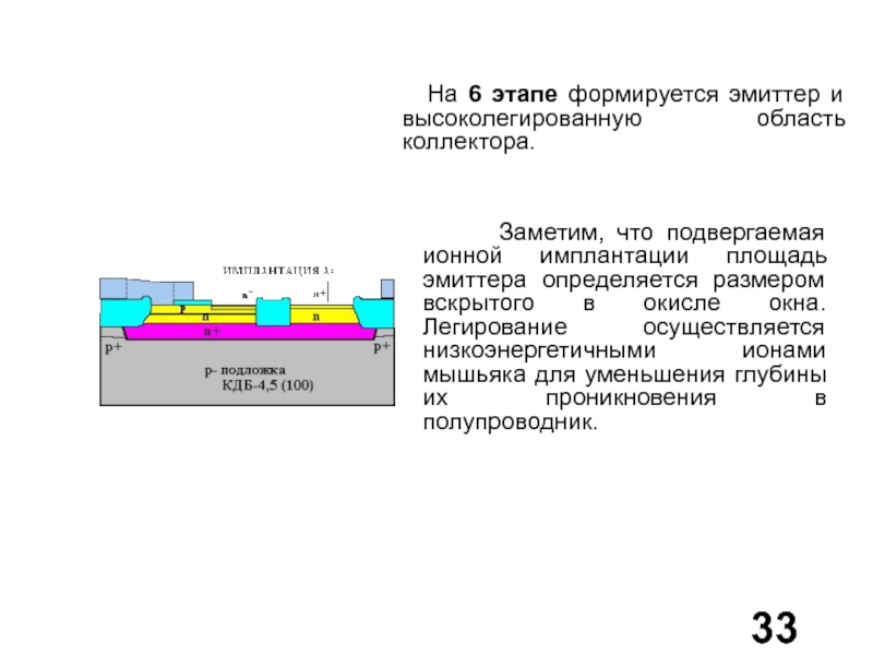 Схема установки ионной имплантации