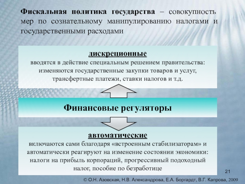 План егэ фискальная политика механизм государственного регулирования экономики