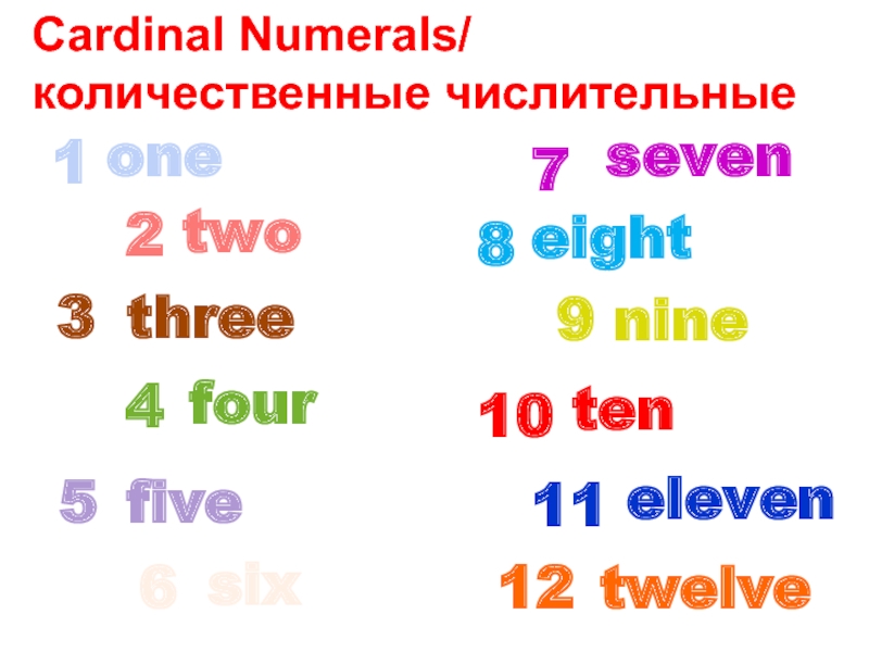 Презентация Cardinal Numerals/количественные числительные