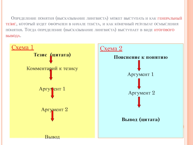 Высказывание лингвистика