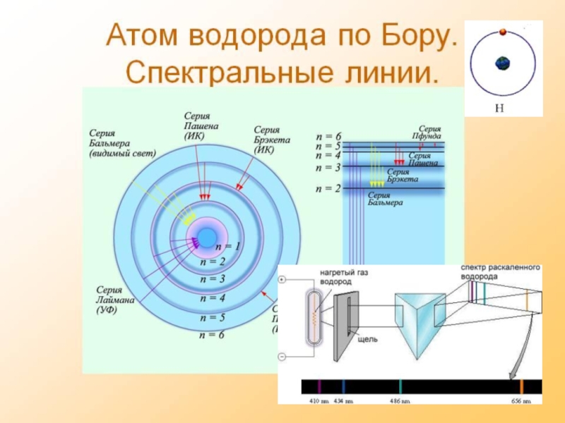 Физика света. Механизм излучения атома водорода. Путь света физика. Сложный свет физика.