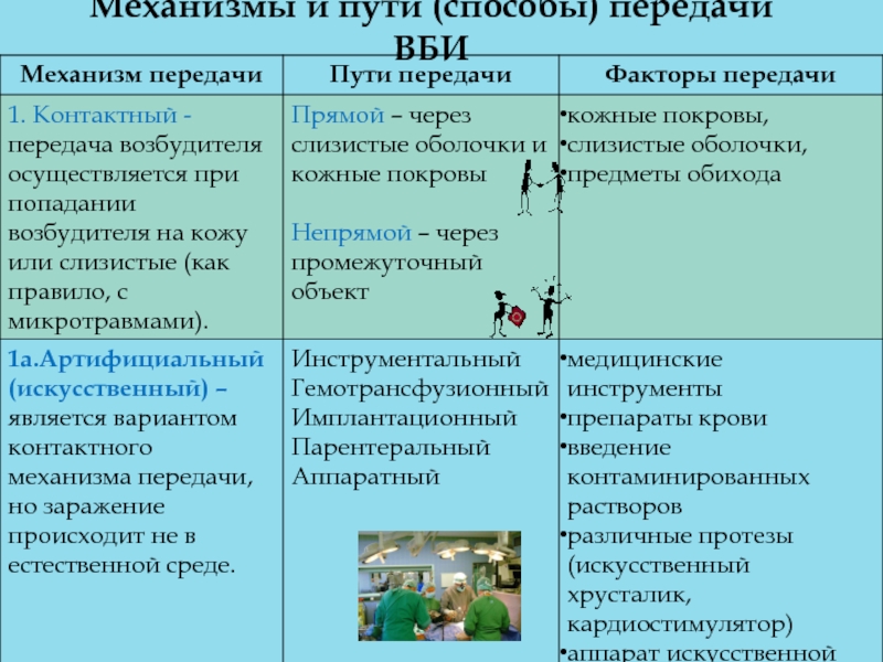 Метод путь способ это