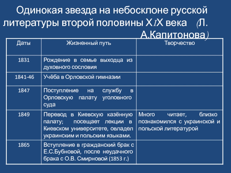 Реферат: Николай Семенович Лесков (1831—1895): очерк жизни и творчества