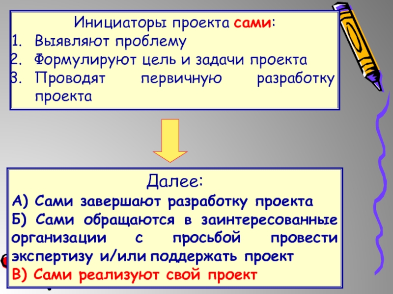 Инициатор проекта это