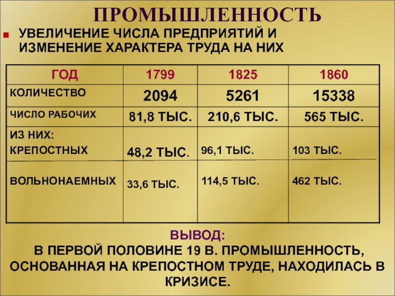 Экономическое развитие россии в первой половине 19 века презентация