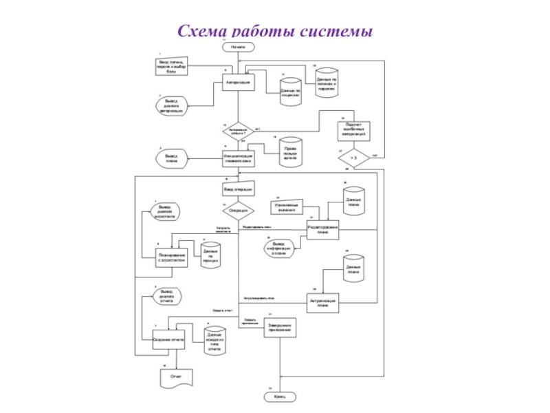 Схема программиста 8 букв