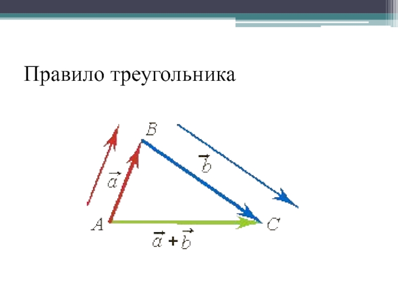 Правило треугольника. Правило треугольника векторы. Сумма векторов правило треугольника. Сумма векторов по правилу треугольника.