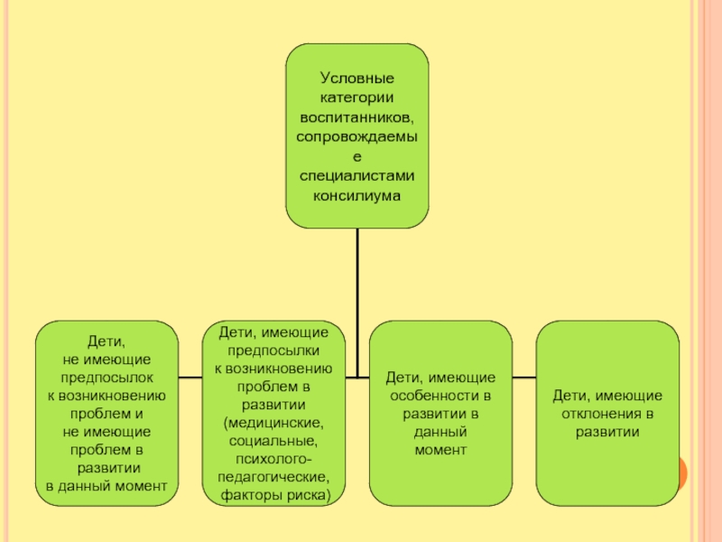 План психолого педагогический консилиум