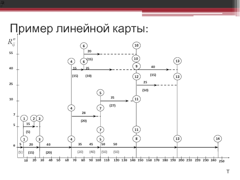 Линейная карта. Линейная карта r 12 dal 03.