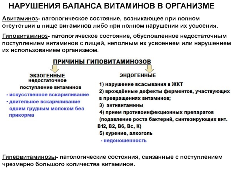 Витамины нарушения. Нарушение витаминного баланса. Нарушение баланса витаминов. Нарушение витаминного баланса в организме. Патологическая состояние витаминов.