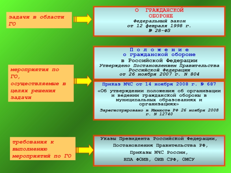 Фз 28 презентация