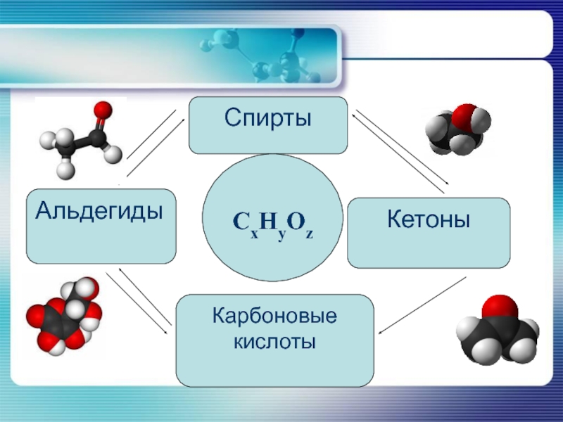 Спирты и альдегиды презентация