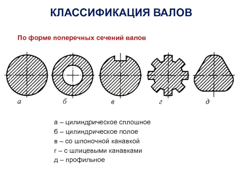 Какие виды изображения передают форму детали