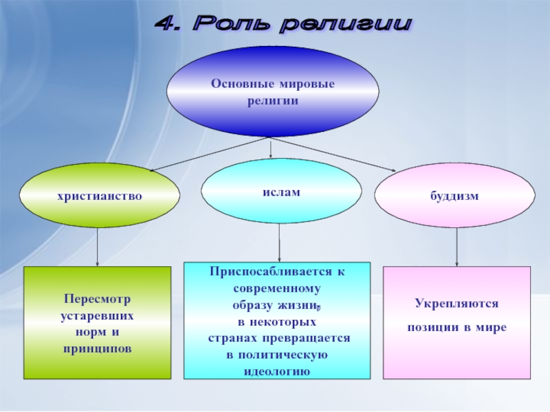 Отмена устаревших норм