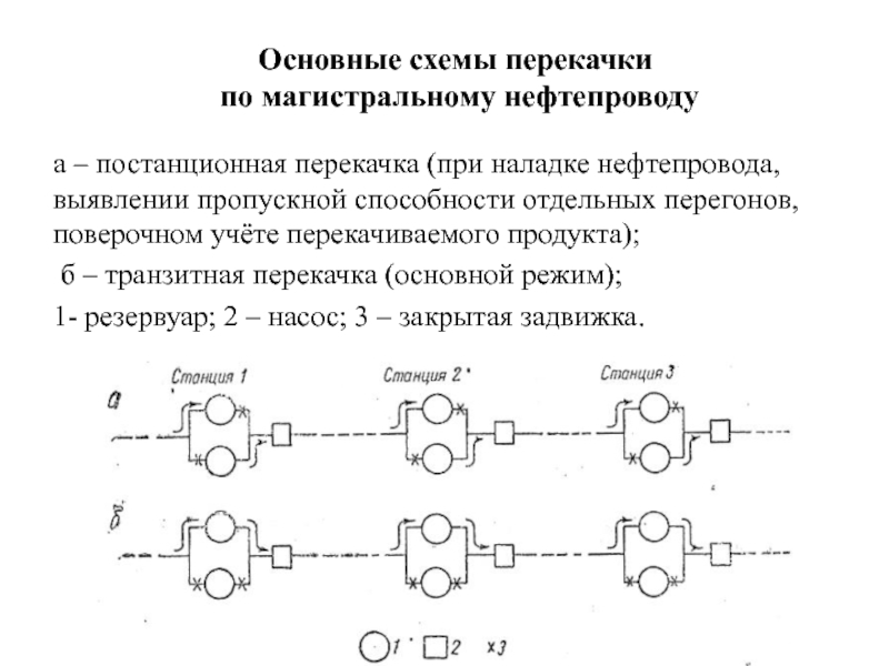 Технологическая схема горячей перекачки