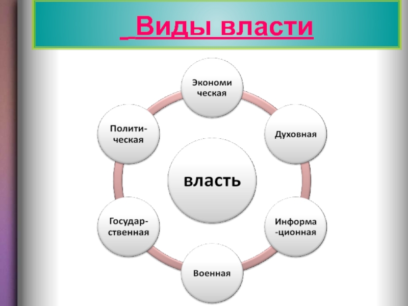 Политика и власть схема