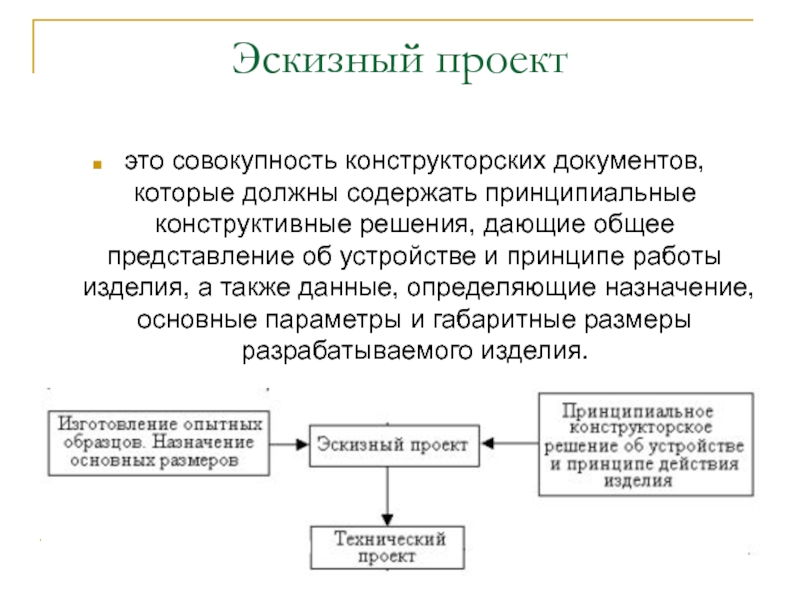 Технический проект это. Стадии проектирования Эскизный проект. Эскизная конструкторская документация. Этапы проектирования ГОСТ. Эскизный проект это конструкторская документация.