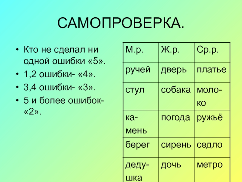 Слова ж р. Карточки м.р ж.р ср.р. Слова м.р ж.р ср.р. Род м.р ж.р ср.р. Слова ср р.