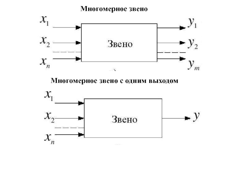 Несколько выход. Звенья автоматического управления. Звенья системы. Схема одномерной. Схема одномерной автоматической системы.