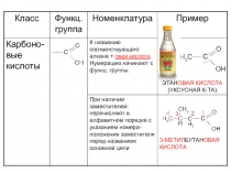 Класс
Функц. группа
Номенклатура
Пример
Карбоно-вые кислоты
К названию