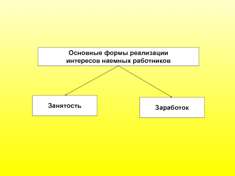 Суть важнее формы. Основные формы реализации. Формами реализации права являются:. Форма реализации товара. Структурные звенья экономики.