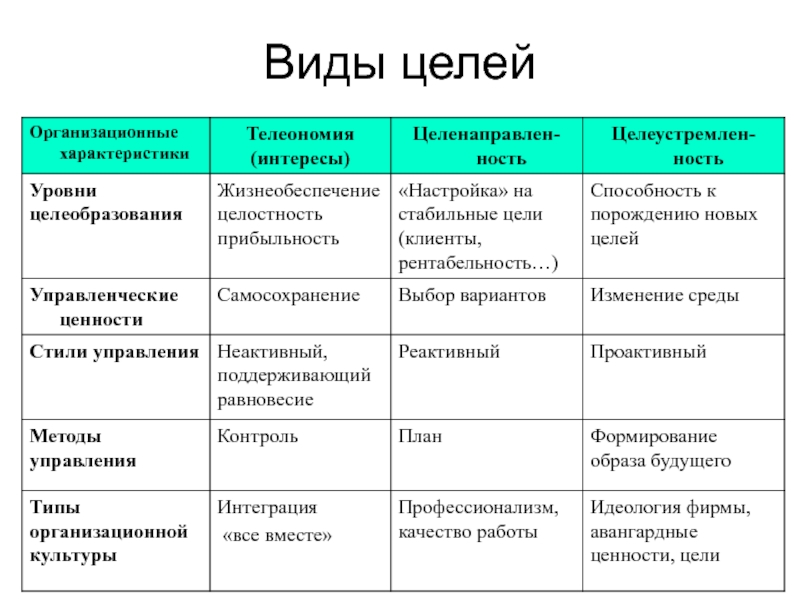 План видов характеристик значение в запросе