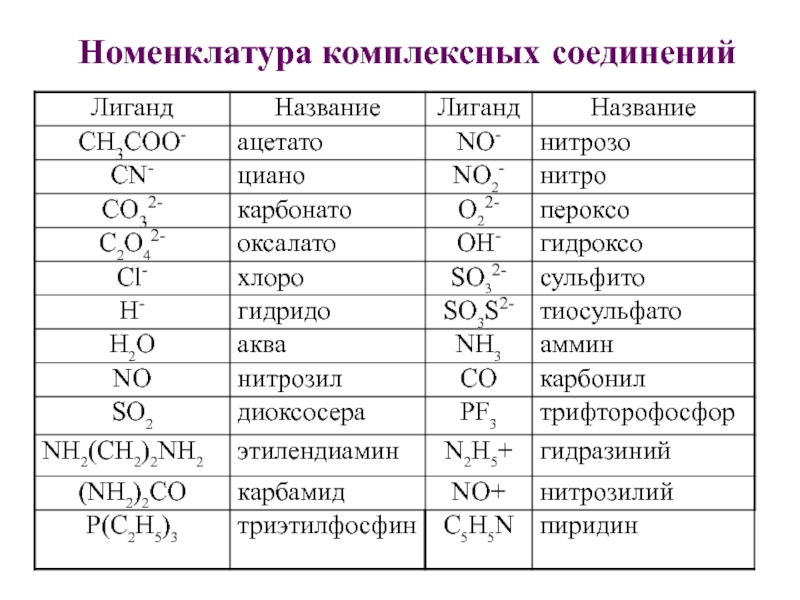 Названия химических веществ