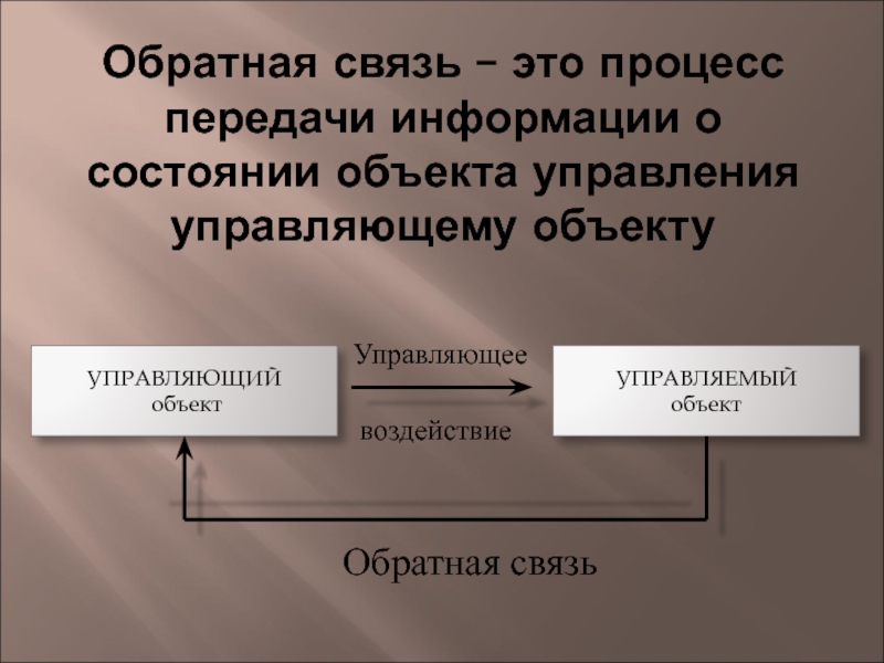 Обратное управление