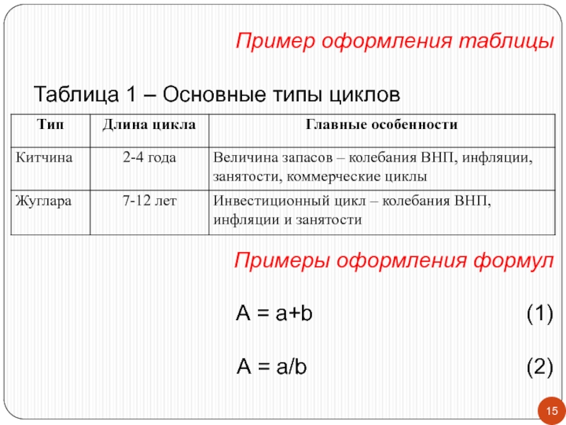 Что такое длина цикла. Пример оформления формул. Пример примеры длины циклов. Длина цикла. Оформление формулы по ГОСТУ пример.