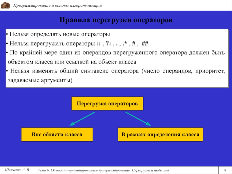 Невозможно определить. Перегрузка в программировании. Операторы ориентированное программирование. Перегрузка объектно ориентированного программирования. Шаблоны программирования.