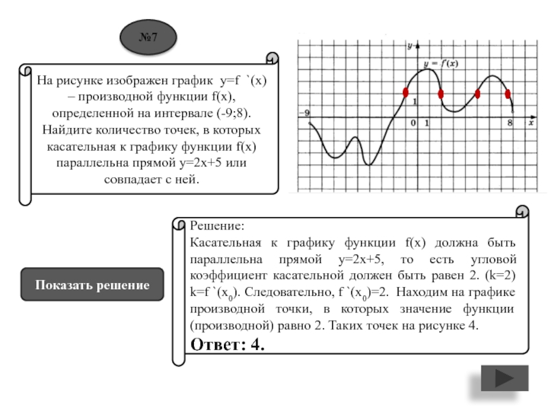 На рисунке изображен график производной найдите количество точек в которых касательная параллельна прямой