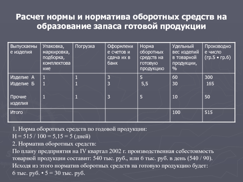 Начисление по нормативу